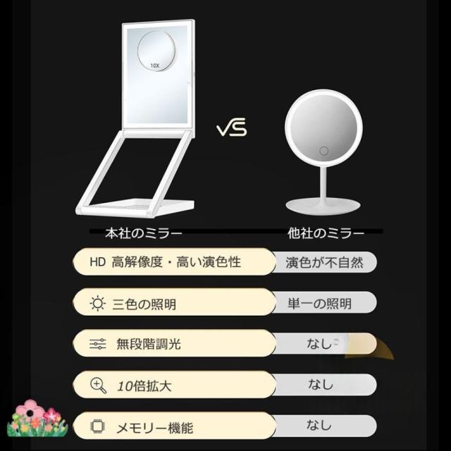 女優ミラー ledライト付き 卓上ミラー 10倍拡大鏡 8インチ USB充電式 高さ調整 多角度調整 無段階調光 おしゃれ 卓上鏡 ライト付き メイク鏡 化粧鏡 プレゼント
