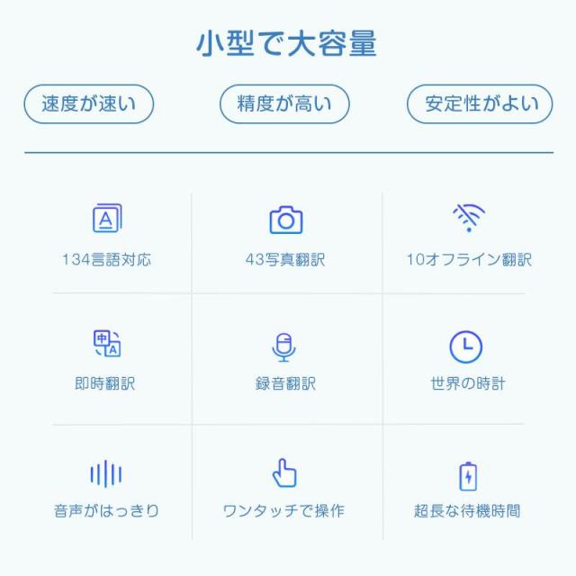 翻訳機 通訳機 音声翻訳機 大画面 携帯翻訳機 134言語対応 0.2秒翻訳 写真翻訳 オフライン タッチスクリーン Wifi ビジネス 出張 語学学習 高精度 Bluetooth 4.0対応 通訳WiFi翻訳_1