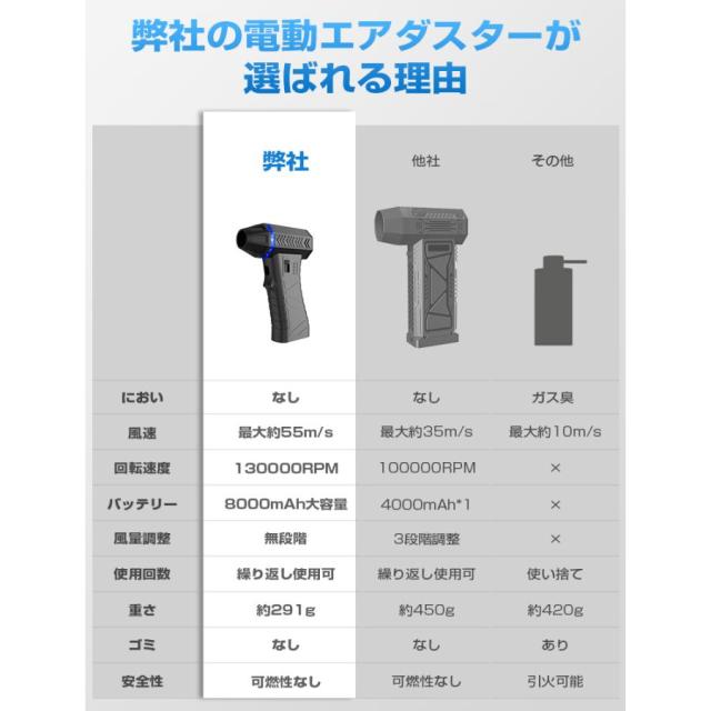 電動エアダスター 130000RPM 電動空気入れ 超強力 8000mAh 最大風速55ｍ/s ブロワー 掃除機 コードレス 無階段調整 小型 軽量 USB充電 車用_1