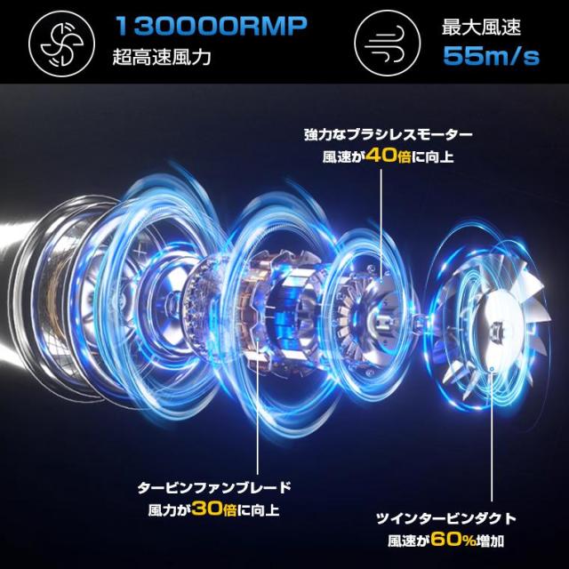 電動エアダスター 130000RPM 電動空気入れ 超強力 8000mAh 最大風速55ｍ/s ブロワー 掃除機 コードレス 無階段調整 小型 軽量 USB充電 車用_2