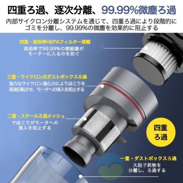 掃除機 コードレス 充電式 強力吸引 人気 サイクロン式 48000Pa 軽量ハンディ掃除機 5WAY USB-TypeC充電式 スティック 一人暮らし 省エネ 女性 車両用 2025最新_2