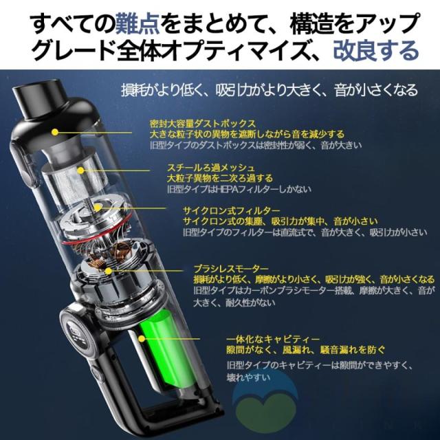 掃除機 コードレス 充電式 強力吸引 人気 サイクロン式 48000Pa 軽量ハンディ掃除機 5WAY USB-TypeC充電式 スティック 一人暮らし 省エネ 女性 車両用 2025最新_5