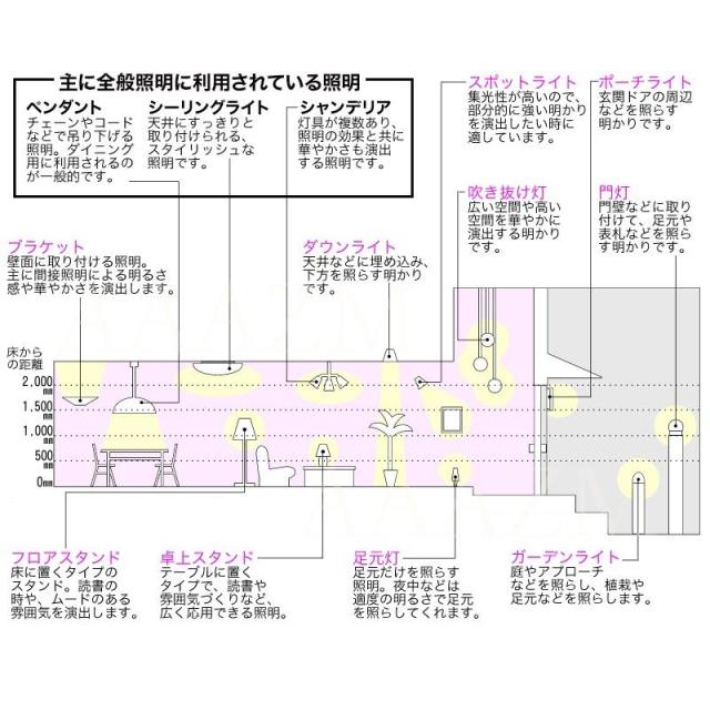 LED シーリングライト 6~12畳 木製 和風 おしゃれ 天井照明器具 北欧 木目調 リモコン調光調温選択 ベッドルーム 和室 玄関 リビング 寝室 書斎 居間 天井ライト_11