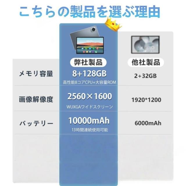 タブレット PC 本体 大画面 10インチ 新品 Android14 8+256GB FullHD wi-fi 5G 在宅勤務 ネット授業 コスパ最高 安い GPS 電話 タブレット プレゼント_2