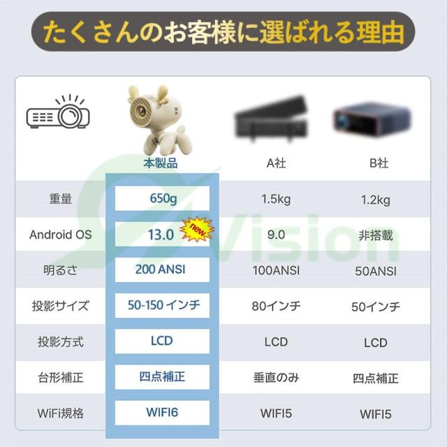 【2025超人気・超短距離0.8M天井投影 135°回転】プロジェクター 家庭用 軽量 小型 Android13 200ANSI 4K対応 静音 5G WiFi6 高性能 自動台形補 Bluetooth5.0_2