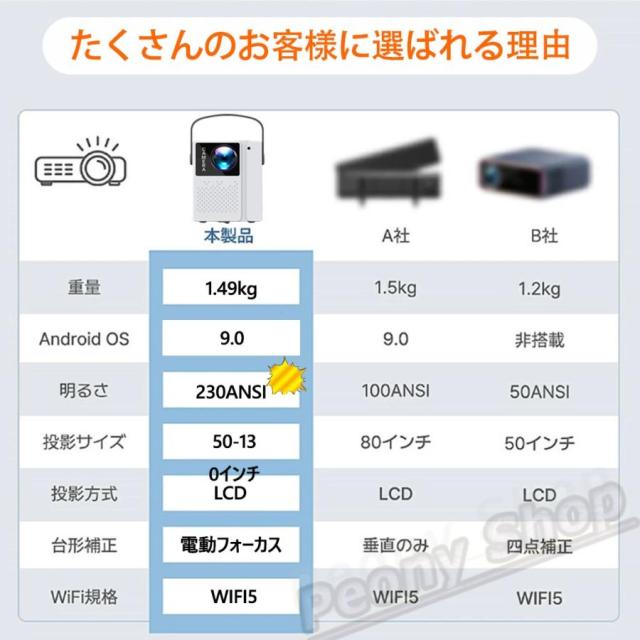 プロジェクター 家庭用 軽量 本体 小型 230ANSI 4K対応 高画質 静音 2.4G+5G WiFi5 Android 9 Bluetooth5.0 高性能 電子台形補正 電動フォーカス ゲーム スマホ_1