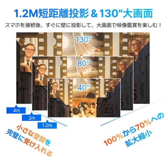 プロジェクター 小型 本体 4K対応 家庭用 1080P 高画質 自動台形補 高性能 軽量 安い 5G wi-fi6 ホームシアター 子供 壁 コンパクト 静音 簡単設定_10