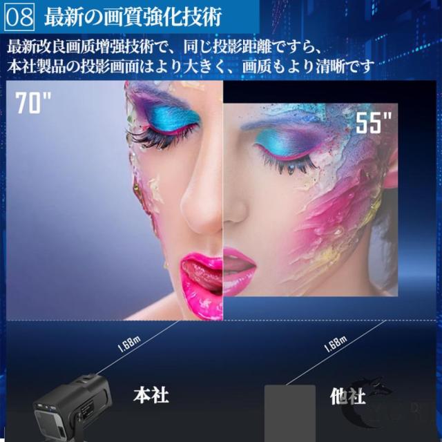 ププロジェクター 小型 本体 4K対応 家庭用 1080P 高画質 自動台形補 壁 天井投影 5Gwi-fi6 ホームシアター コンパクト 簡単設定_10