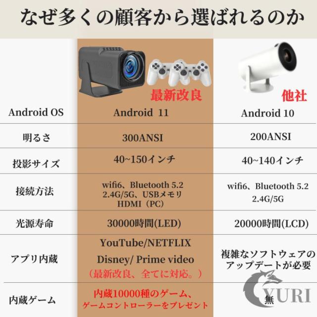 ププロジェクター 小型 本体 4K対応 家庭用 1080P 高画質 自動台形補 壁 天井投影 5Gwi-fi6 ホームシアター コンパクト 簡単設定_1