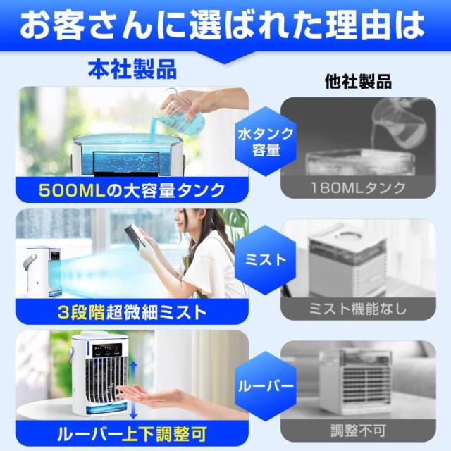 2025最新版 冷風機 冷風扇 扇風機 卓上冷風機 小型 携帯冷風機 強風 おしゃれ コンパクト 省エネ 取っ手付き 3段階調整 熱中症対策 暑さ対策 夏_13