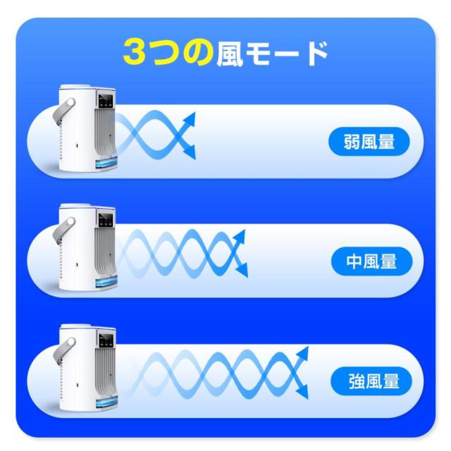 2025最新版 冷風機 冷風扇 扇風機 卓上冷風機 小型 携帯冷風機 強風 おしゃれ コンパクト 省エネ 取っ手付き 3段階調整 熱中症対策 暑さ対策 夏_6