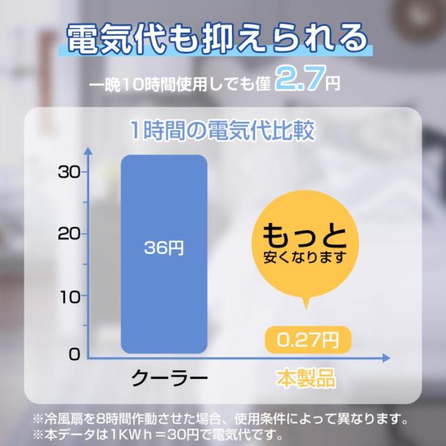 冷風機 小型 扇風機 卓上 冷風扇 熱中症対策 ポータブルエアコン 静音 USB給電 首振り 軽音 3段階 ミニ冷風機 USB給電 UV除菌ライト 熱中症対策 夏 おすすめ_9