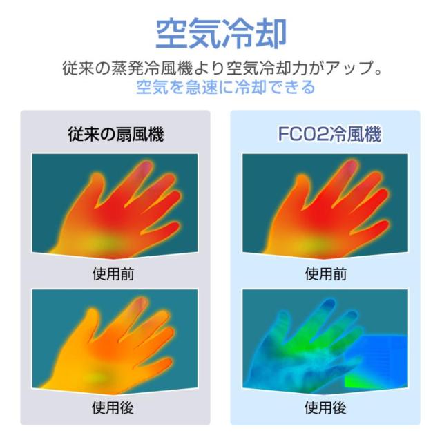 冷風機 小型 扇風機 卓上 冷風扇 熱中症対策 ポータブルエアコン 静音 USB給電 首振り 軽音 3段階 ミニ冷風機 USB給電 UV除菌ライト 熱中症対策 夏 おすすめ_4