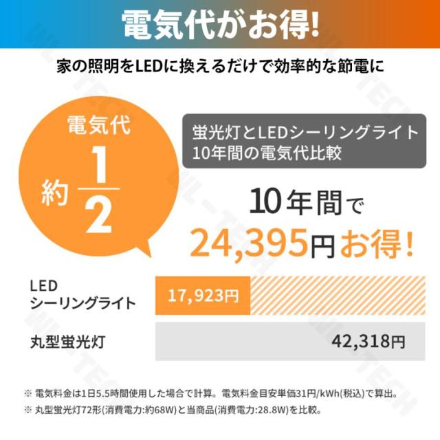 シーリングファンライト LED 扇風機 調光調色 天井照明 おしゃれ 北欧 シーリングライト 6畳 8畳 10畳 12畳 薄型 風量調節 静音 シーリングファン 天然木
