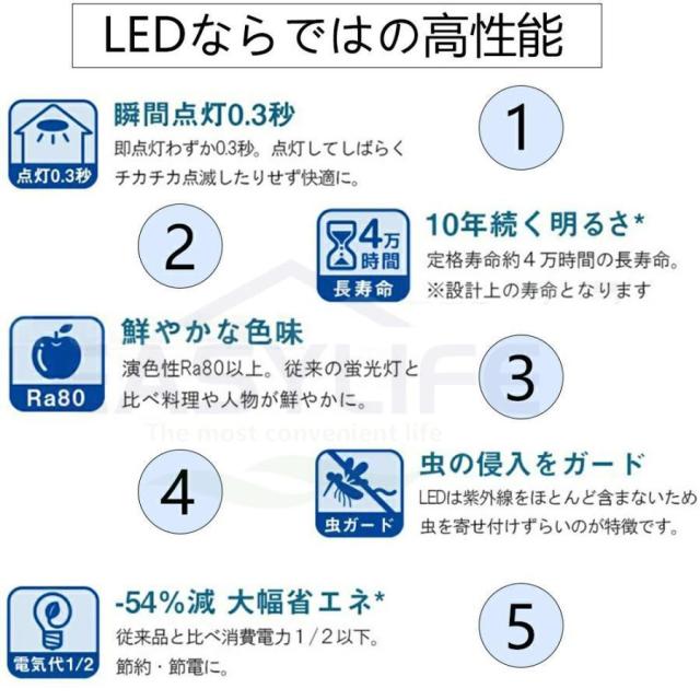 シーリングファンライト LED ファン付き照明 6畳 8畳 10畳 12畳 14畳 調光調色 APP対応 6段調節 静音 軽量 扇風機 省エネ シーリングファン 明るい おしゃれ