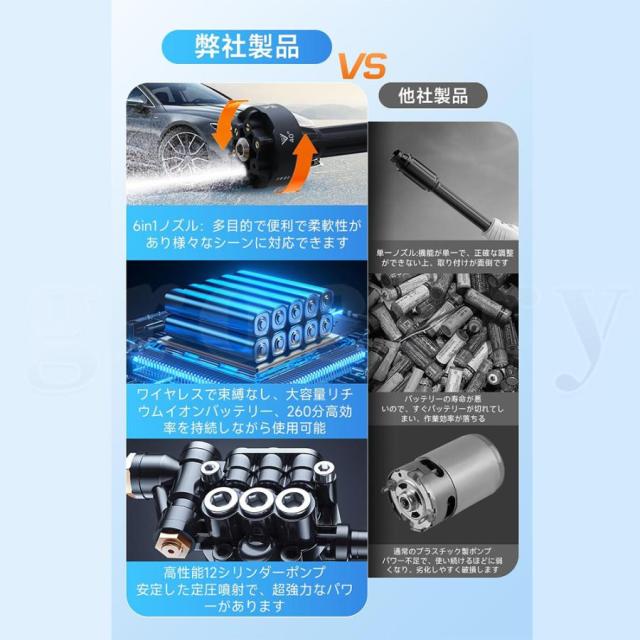 高圧洗浄機 コードレス 充電式 マキタ18Vバッテリー対応 小型 軽量 5.0MPa 自吸式 6ジェットモード 収納ボックス付き 強力噴射 家庭用 洗浄機 温水 大掃除