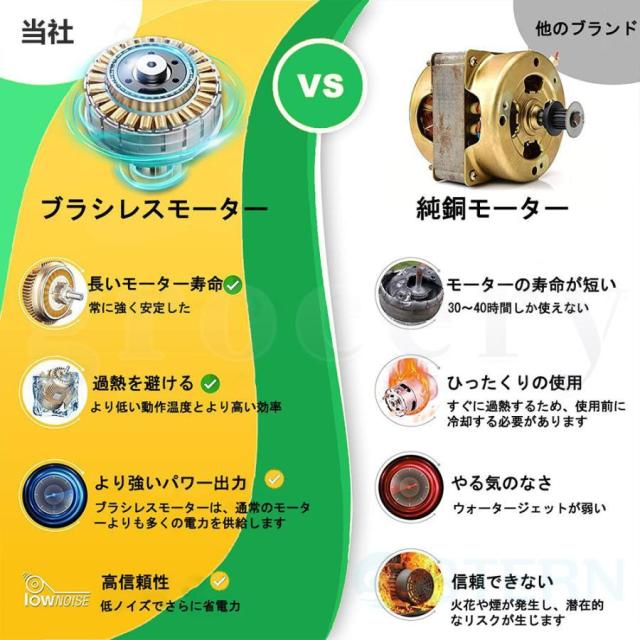 高圧洗浄機 コードレス 充電式 マキタ18Vバッテリー対応 小型 軽量 5.0MPa 自吸式 6ジェットモード 収納ボックス付き 強力噴射 家庭用 洗浄機 温水 大掃除