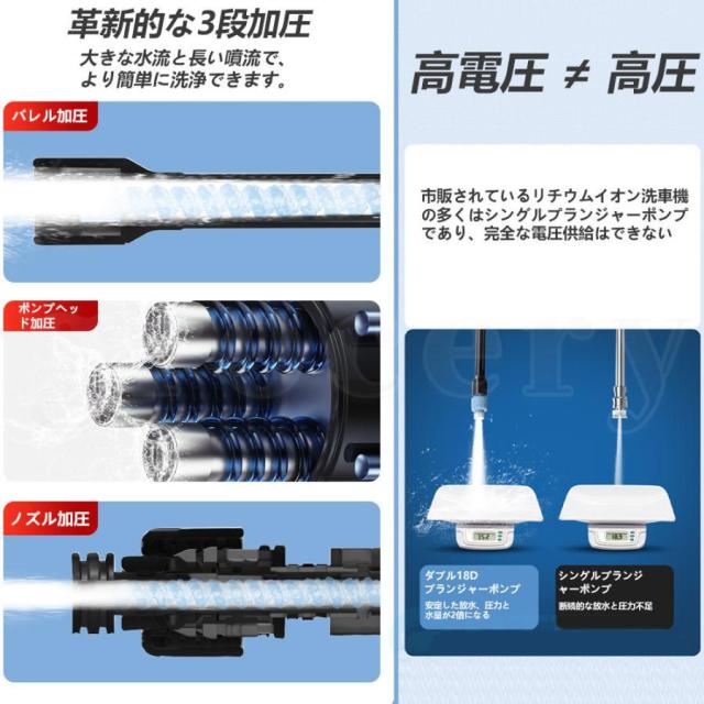 高圧洗浄機 コードレス 充電式 マキタ18Vバッテリー対応 小型 軽量 5.0MPa 自吸式 LEDバッテリー残量表示 収納ボックス付き 強力噴射 家庭用 洗浄機 温水 掃除