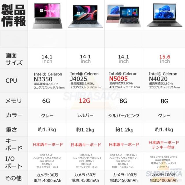 ノートパソコン 新品 windows11 office搭載 第13世代 14/15.6インチ
