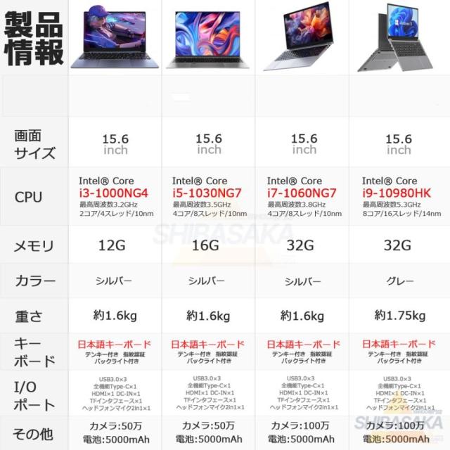 ノートパソコン 新品 windows11 office搭載 第13世代 14/15.6インチ ノート メモリ16GB SSD 1000GB CPU corei5 i7 N95/N5095 安い フルHD液晶 初期設定済_17
