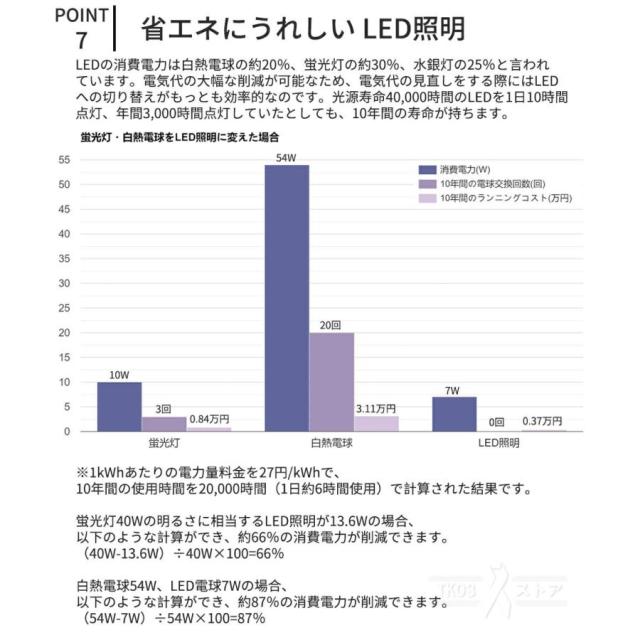 ペンダントライト LED 4畳-16畳 調光調色 リモコン付き 北欧 照明器具 工事不要 おしゃれ 吊下げ 天井照明 傾斜天井対応 節電 明るい 輝き 食卓用 居間用 寝室_9