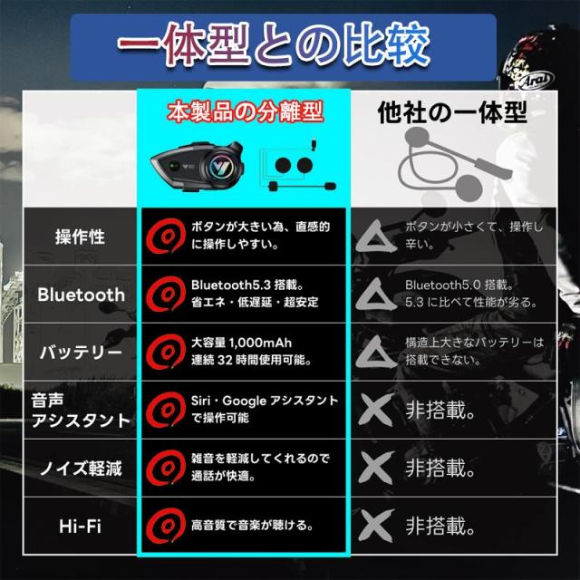 バイクインカム 2人同時通話 Bluetooth5.3 インカム 2000m バイク インカム 最大2人同時通話 薄型 Bluetooth5.3 聴きトーク 自動