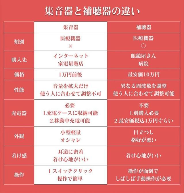 あす楽 集音器 充電式 集音器 耳穴式 集音器 両耳 省エネ 小型 超軽量 快適 操作簡単 オシャレ 片耳使用可能 USB充電 両耳 補聴器の代わりに 高齢者 集音機 スマート らくちん しゅうおんき あす楽 両親 母の日 父の日 誕生日 敬老の日 プレゼント_12