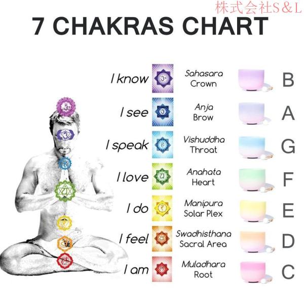 8/10インチの曇りクリスタルの歌のボウルセット、7つのチャクラのサウンド