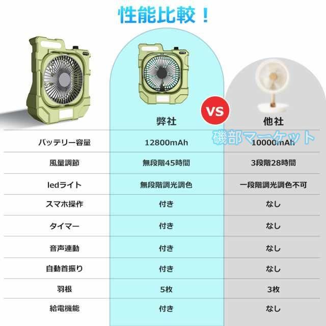 【6台セット】卓上扇風機 最新発売 USB 静音 自動首振り DCモーター タイマー 小型 ポータブル 充電式 限定セール コードレス 12800mAh大容量電池 スマホ操作 風量調節 3段階調光_8