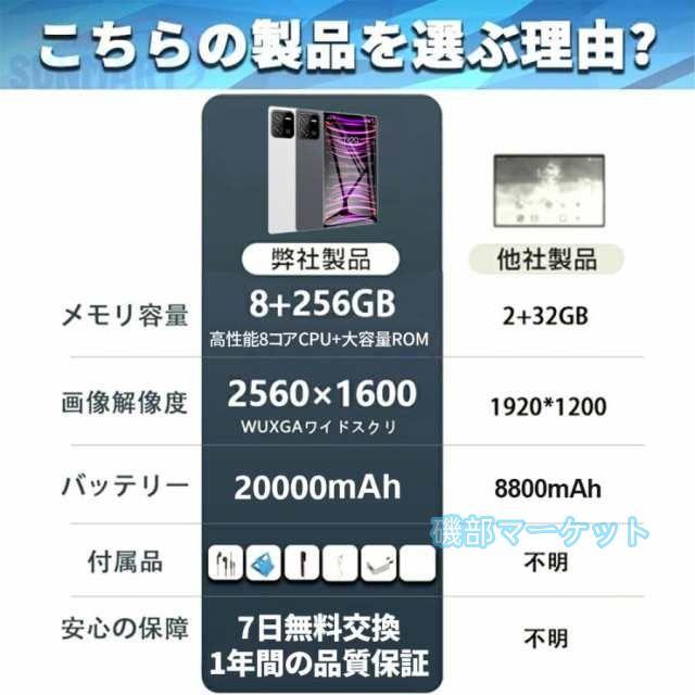 タブレット 最新発売 PC 本体 Android15 10インチ 本体 2025最新作 16+512GB 限定セール wi-fi Bluetooth 在宅勤務 ネット授業 コスパ最高 クリスマス 電話 タブレット おすす 安い_2