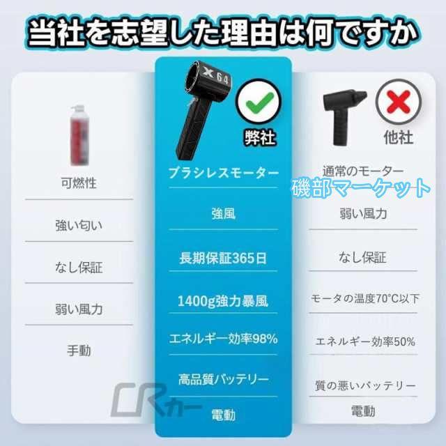 ブロワー ミニジェットファン 充電式 x64 ブロアー 小型 強力 洗車 花粉対策 庭掃除 雑草 除草除雪 暴風強力 除塵 掃除機 手持ちブロワージェット ミニブロワー_2