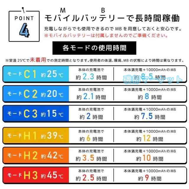 ネックウオーマー 最新発売 首かけ扇風機 冷却扇風機 熱房 首掛け扇風機 ネックファン 首掛けファン ポータブルファン ポータブル 限定セール 携帯クーラー 熱中症対策 暑さ対策 2025_8