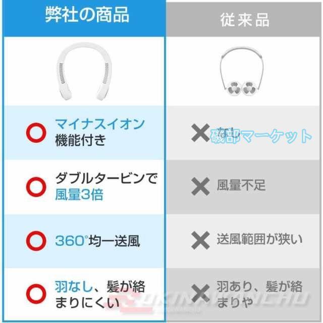 ネッククーラー 最新発売 冷却プレート付 マスク蒸れ対策 冷感 ひんやり マイナスイオン対応 エアーファン 首かけ扇風機 首掛け扇風機 限定セール ネックファン ハンディファン 軽量_4
