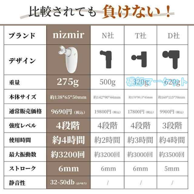 ガンマッサージ 最新発売 ハンディガン マッサージガン 筋膜リリースガン ハンディマッサージャー 電動マッサージャー コンパクト 肩 首 限定セール 足肩ブレード 腰 背中 母の日_11