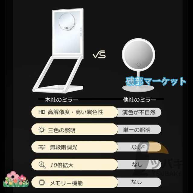 女優ミラー ledライト付き 卓上ミラー 10倍拡大鏡 8インチ USB充電式 高さ調整 多角度調整 無段階調光 おしゃれ 卓上鏡 ライト付き メイク鏡 化粧鏡 プレゼント