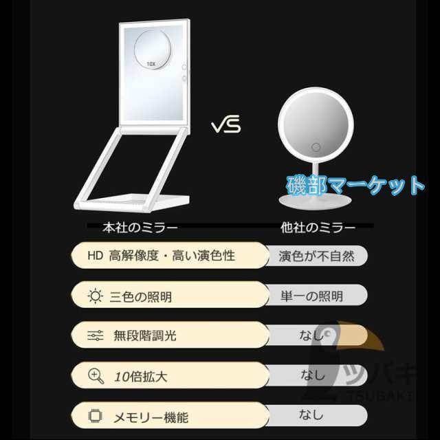 女優ミラー ledライト付き 卓上ミラー 10倍拡大鏡 8インチ USB充電式 高さ調整 多角度調整 無段階調光 おしゃれ 卓上鏡 ライト付き メイク鏡 化粧鏡 プレゼント