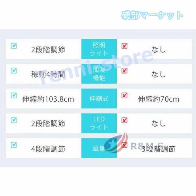 扇風機 最新発売 USB 折り畳み 伸縮 強力 静音 加湿 卓上扇風機 LEDライト ミニ扇風機 ハンディ扇風機 限定セール 扇風機 usb 小型 卓上 充電式_5