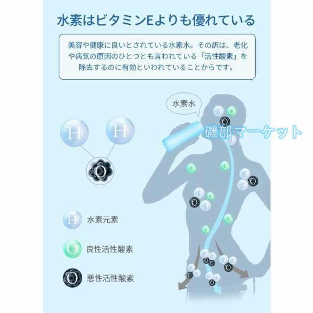 水素水生成器 最新発売 携帯用 水素水ボトル 420ml 3min生成 USB充電式 高濃度水素水 持ち運び便利 LEDランプ付き 限定セール 美容 健康 トレーニング 運動 フィットネス_7