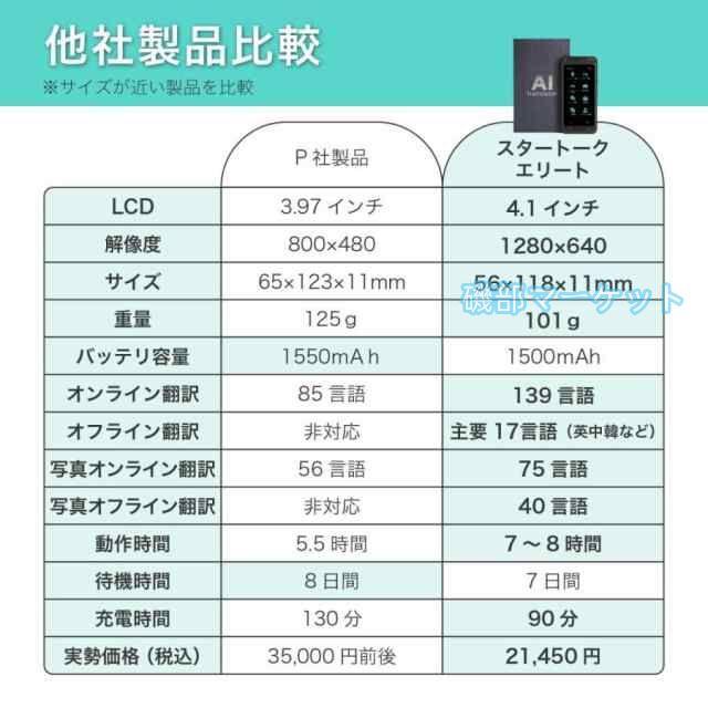 翻訳機 最新発売 オフライン 最新 オンライン 翻訳 写真 通訳機 双方向 英語 限定セール スタートークエリート 海外旅行 フランス語 英語 中国語 韓国語 等138言語_13