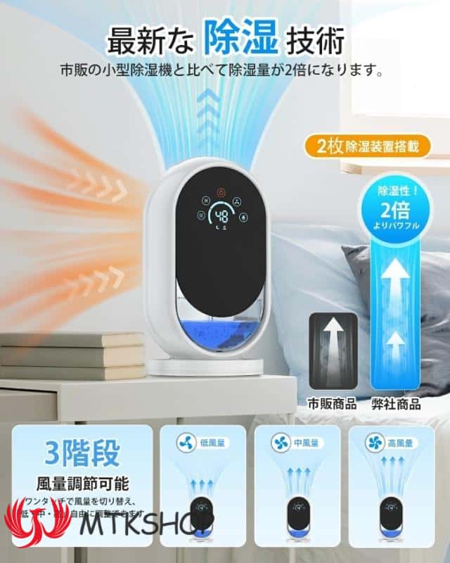 除湿機 小型 1.2L 除湿器 ペルチェ式 梅雨対策 60Hタイマー付き 湿度設定可能 満水自動停止 静音 七色雰囲気ライト 省エネ 5-15畳対応 コンパクト 部屋干し 湿気取り カビ防止 脱衣所/クローゼット/押入れ/トイレ/台所/寝室