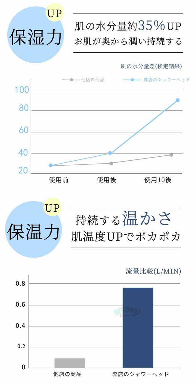 シャワーヘッド ミスト マイクロナノバブル 節水 シャワー 5段階 ウルトラファインバブル 増圧 肌ケア 手元止水 高洗浄力 毛穴 汚れ 除去 美肌美顔 取付簡単 アダプター付 国際汎用基準G1/2_14