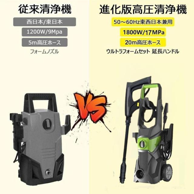 2025強化版 高圧洗浄機 水道直結 自吸両用 高圧ホース20m 電源コード1.5m 二重絶縁 業務用 1800W 17MPa IPX5防水 家庭用 洗車 清掃 強力噴射 家庭用 静音 コンパクト 50Hz/60Hz ウォッシュブラシセット 洗車機 洗車用品 ベランダ 外壁 コケ 除去 高圧洗浄 PSE認証済み
