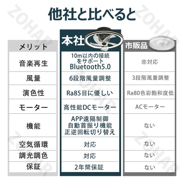 シーリングファンライト DCモーター 首振り 電気 ファン付き照明 薄型 Bluetooth対応 音楽再生 調光調色 おしゃれ 北欧 6段階風量調節 アプリ対応 リモコン付き 14畳 超軽量 シーリングライト ファン led 照明 扇風機 静音 節電