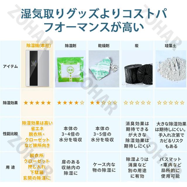 除湿器 除湿機 衣類乾燥 空気清浄機 梅雨対応 除湿乾燥機 2.2L 強力 除湿機 静音設計 軽量 除菌 消臭 LEDスクリーン 自動停止機能 湿気対策 室内物干し パワフル 衣類乾燥除湿機 湿気対策 室内物干し 梅雨対応 湿気 カビ防止 カビ対策新生活在宅