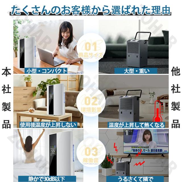 除湿器 除湿機 衣類乾燥 空気清浄機 梅雨対応 除湿乾燥機 2.2L 強力 除湿機 静音設計 軽量 除菌 消臭 LEDスクリーン 自動停止機能 湿気対策 室内物干し パワフル 衣類乾燥除湿機 湿気対策 室内物干し 梅雨対応 湿気 カビ防止 カビ対策新生活在宅