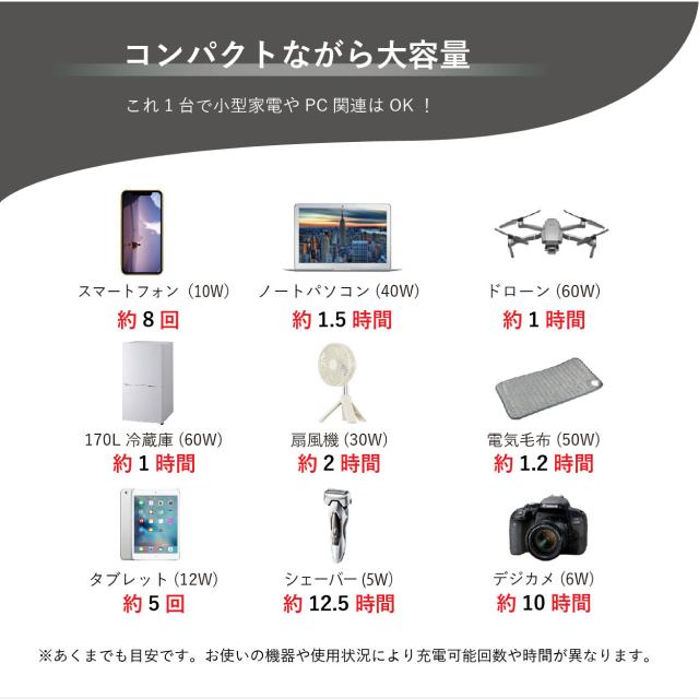 ソーラーパネル＆ポータブル電源セット MW-SP8821 バッテリー容量24000mAh 軽量812g 薄型設計 88.8Wh    機内持ち込みも可能 3種類のDC変換プラグ付き多種多様な出力ポート 送料無料