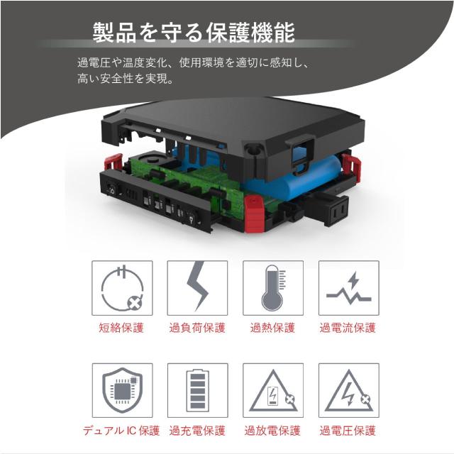 ソーラーパネル＆ポータブル電源セット MW-SP8821 バッテリー容量24000mAh 軽量812g 薄型設計 88.8Wh    機内持ち込みも可能 3種類のDC変換プラグ付き多種多様な出力ポート 送料無料