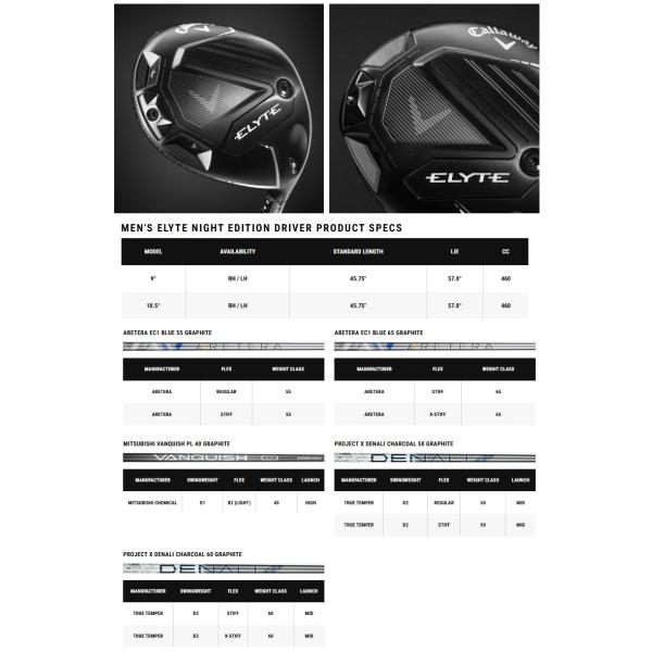 Callaway Elyte Night Edition Driver キャロウェイ エリート ナイト