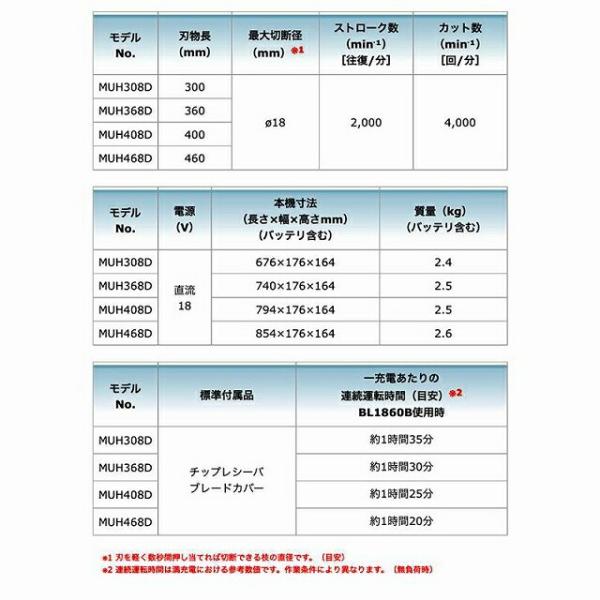☆マキタ 18V 充電式ヘッジトリマ MUH408D＋バッテリーBL1830B＋静音充電器DC18WCセット ●すぐに使える新品セット！ ★刈込幅400mm