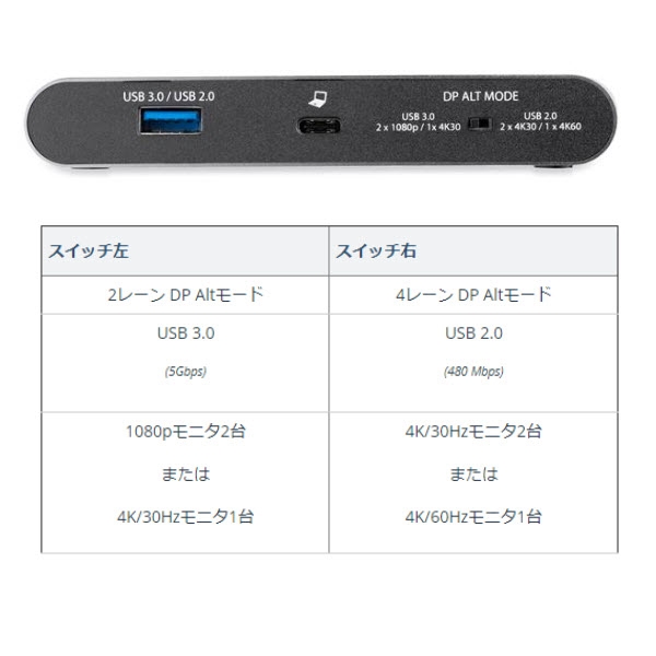 StarTech マルチポートアダプター/USB-C接続/デュアルモニター/4K30Hz HDMI/100W USB PDパススルー/2x USB-A/イーサネット/Windows & Chrome/ブラック/ドッキングステーション DK30C2HAGPD